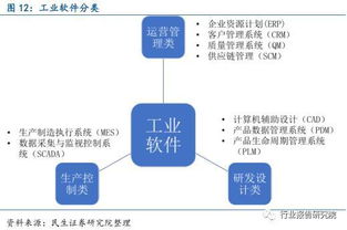 從工業(yè)機(jī)器人到物聯(lián)網(wǎng) 全面解讀中國(guó)智能制造產(chǎn)業(yè)鏈