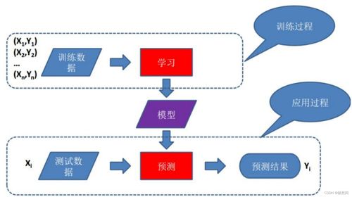 人工智能技術(shù)體系與應(yīng)用開發(fā) 從核心概念到實(shí)踐流程
